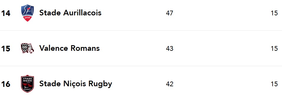 Franchissements Aurillac.jpg (31 KB)