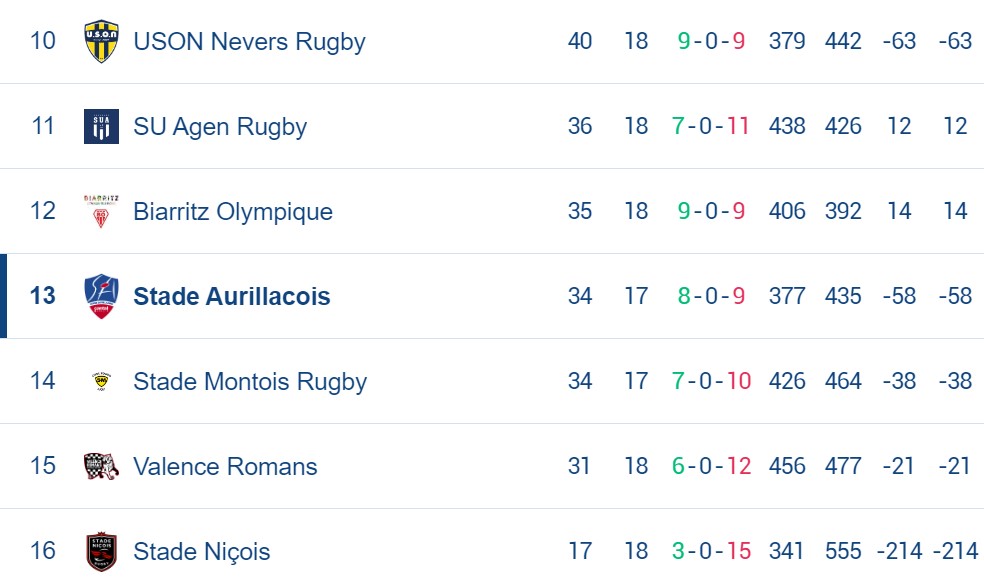 classement pro d2 j18.jpg (82 KB)