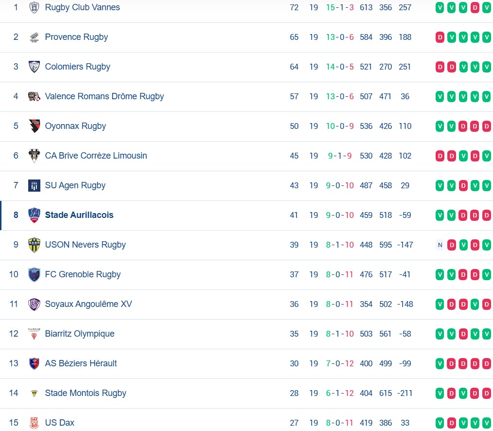 classement pro d2 j19.jpg (153 KB)