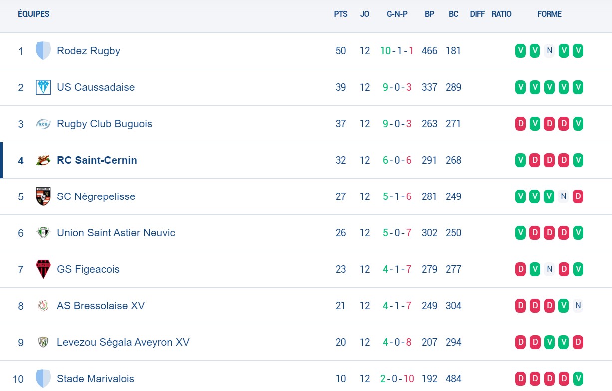 classement st cernin fédérale 3.jpg (129 KB)