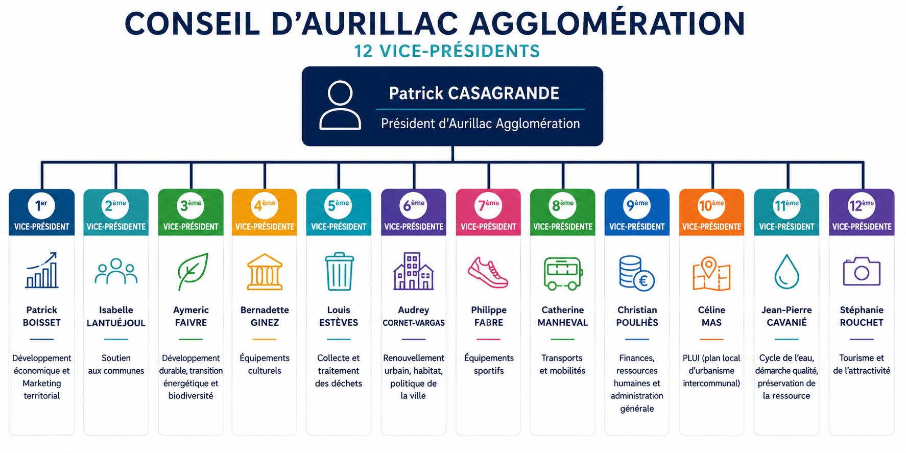 equipe agglo 20.05.26.png (1.18 MB)