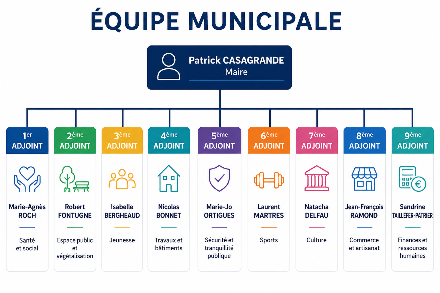 equipe mairie aurillac 20.05.26.png (1.23 MB)