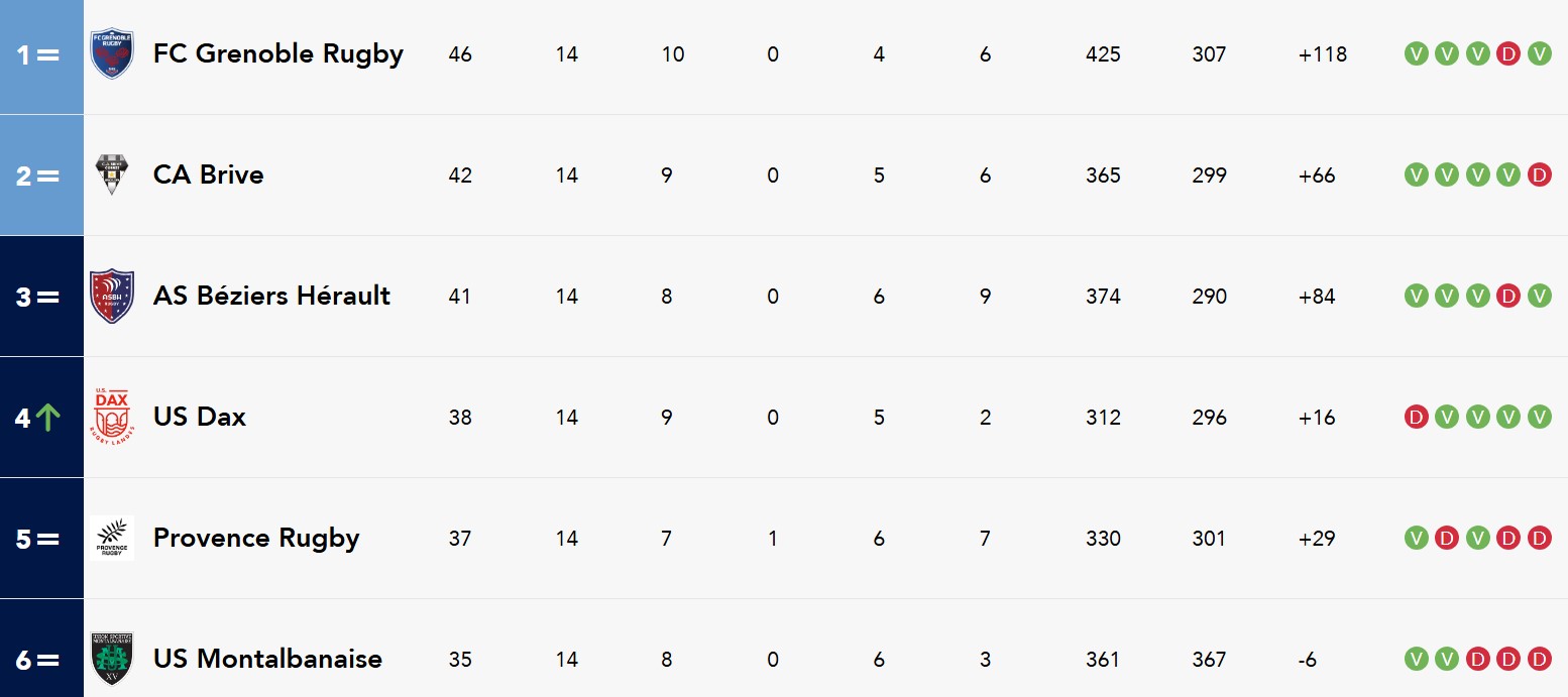 haut tableau pro d2.jpg (101 KB)