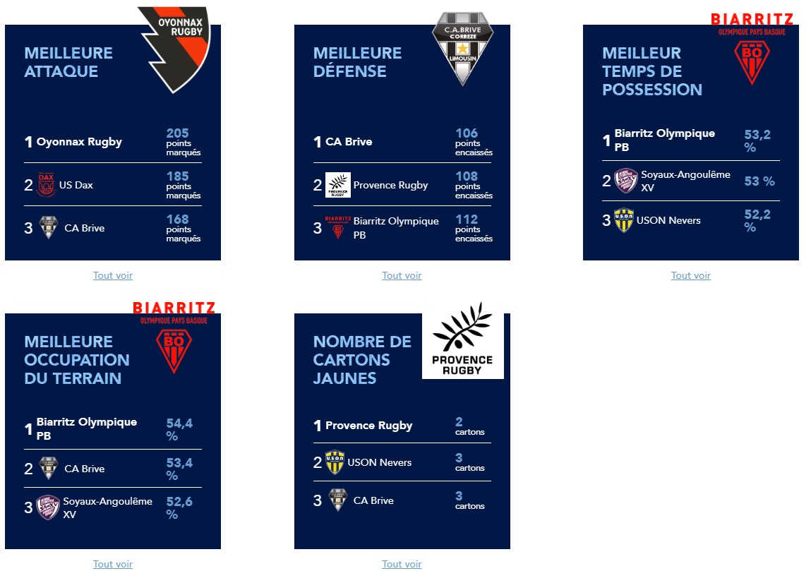 stats d&eacute;fense biarritz.jpg (134 KB)